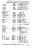 Next Page - Parts Catalog 31 May 1980