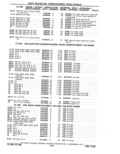 Next Page - Parts Catalog 31 May 1980