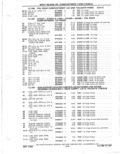 Next Page - Parts Catalog 31 May 1980