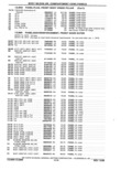 Previous Page - Parts Catalog 31 May 1980