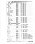 Next Page - Parts Catalog 31 May 1980