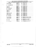 Previous Page - Parts Catalog 31 May 1980