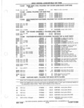 Next Page - Parts Catalog 31 May 1980