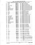 Next Page - Parts Catalog 31 May 1980