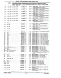 Previous Page - Parts Catalog 31 May 1980