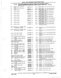 Next Page - Parts Catalog 31 May 1980
