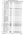 Next Page - Parts Catalog 31 May 1980