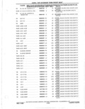 Next Page - Parts Catalog 31 May 1980