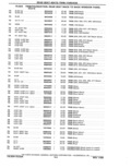 Next Page - Parts Catalog 31 May 1980