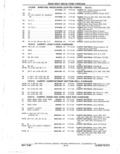 Previous Page - Parts Catalog 31 May 1980