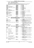 Previous Page - Chassis and Body Parts Catalog P&A 14 May 1981