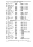 Previous Page - Chassis and Body Parts Catalog P&A 14 May 1981