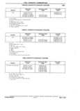 Previous Page - Chassis and Body Parts Catalog P&A 14 May 1981