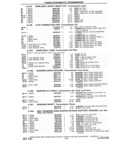 Previous Page - Chassis and Body Parts Catalog P&A 14 May 1981