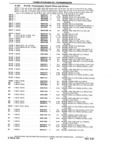 Previous Page - Chassis and Body Parts Catalog P&A 14 May 1981