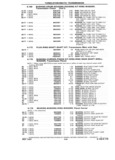 Next Page - Chassis and Body Parts Catalog P&A 14 May 1981
