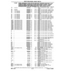 Next Page - Chassis and Body Parts Catalog P&A 14 May 1981