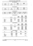 Next Page - Chassis and Body Parts Catalog P&A 14 May 1981