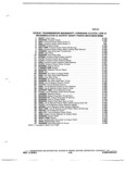 Previous Page - Chassis and Body Parts Catalog P&A 14 May 1981
