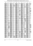 Next Page - Parts History Catalog 87A December 1981