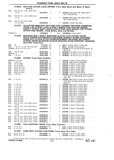 Next Page - Chassis and Body Parts Catalog P&A 10 May 1981