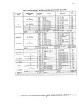 Previous Page - Chassis and Body Parts Catalog P&A 10 May 1981