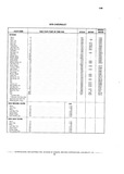 Next Page - Chassis and Body Parts Catalog P&A 10 May 1981