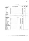 Previous Page - Chassis and Body Parts Catalog P&A 10 May 1981