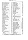 Next Page - Chassis and Body Parts Catalog P&A 10 May 1981