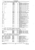 Next Page - Chassis and Body Parts Catalog P&A 10 May 1981