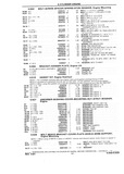 Previous Page - Chassis and Body Parts Catalog P&A 10 May 1981