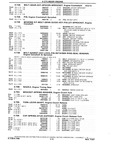 Next Page - Chassis and Body Parts Catalog P&A 10 May 1981
