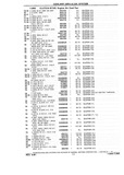 Previous Page - Chassis and Body Parts Catalog P&A 10 May 1981