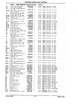 Previous Page - Chassis and Body Parts Catalog P&A 10 May 1981
