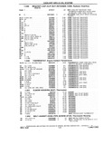 Previous Page - Chassis and Body Parts Catalog P&A 10 May 1981