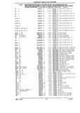 Next Page - Chassis and Body Parts Catalog P&A 10 May 1981