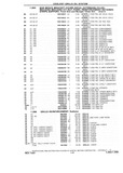 Next Page - Chassis and Body Parts Catalog P&A 10 May 1981