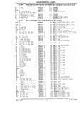 Previous Page - Chassis and Body Parts Catalog P&A 10 May 1981