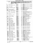 Next Page - Chassis and Body Parts Catalog P&A 10 May 1981