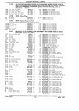 Previous Page - Chassis and Body Parts Catalog P&A 10 May 1981