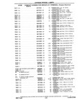 Next Page - Chassis and Body Parts Catalog P&A 10 May 1981