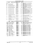 Previous Page - Chassis and Body Parts Catalog P&A 10 May 1981