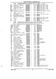 Previous Page - Chassis and Body Parts Catalog P&A 10 May 1981