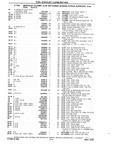 Previous Page - Chassis and Body Parts Catalog P&A 10 May 1981