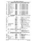 Previous Page - Chassis and Body Parts Catalog P&A 10 May 1981