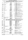 Previous Page - Chassis and Body Parts Catalog P&A 10 May 1981