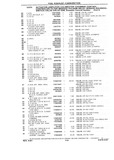 Next Page - Chassis and Body Parts Catalog P&A 10 May 1981