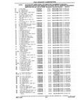 Next Page - Chassis and Body Parts Catalog P&A 10 May 1981