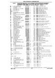 Previous Page - Chassis and Body Parts Catalog P&A 10 May 1981