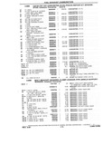 Previous Page - Chassis and Body Parts Catalog P&A 10 May 1981